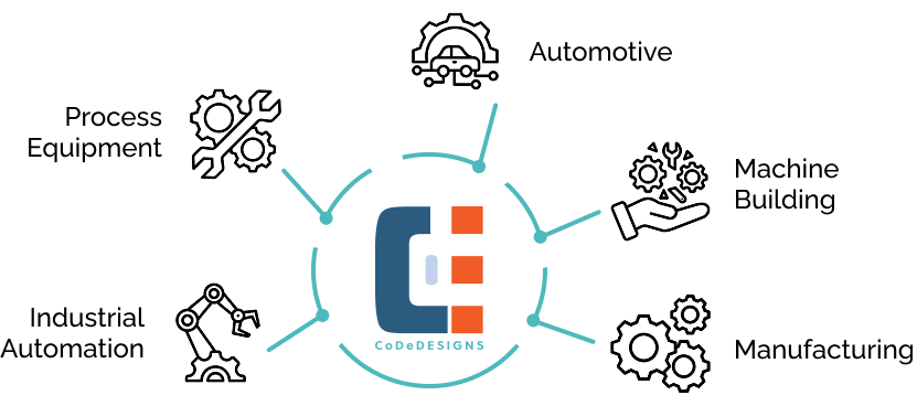 CoDe Design industrial focus infographic